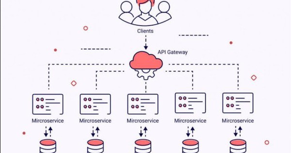Microservices trong NestJS