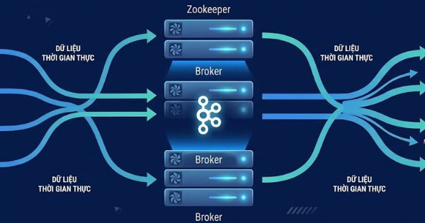 Hướng dẫn triển khai Kafka Cluster cơ bản