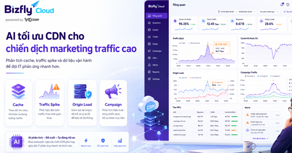 AI tối ưu CDN cho chiến dịch marketing traffic cao