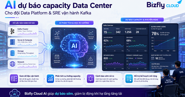 AI dự báo capacity Data Center
