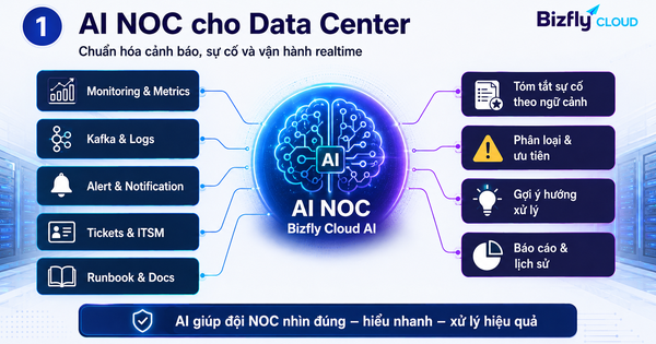 AI NOC cho Data Center: Chuẩn hóa cảnh báo, sự cố và vận hành realtime