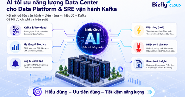 AI tối ưu năng lượng Data Center cho đội Data Platform và SRE vận hành Kafka