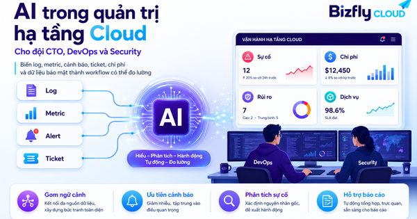 AI trong quản trị hạ tầng Cloud cho đội CTO, DevOps và Security