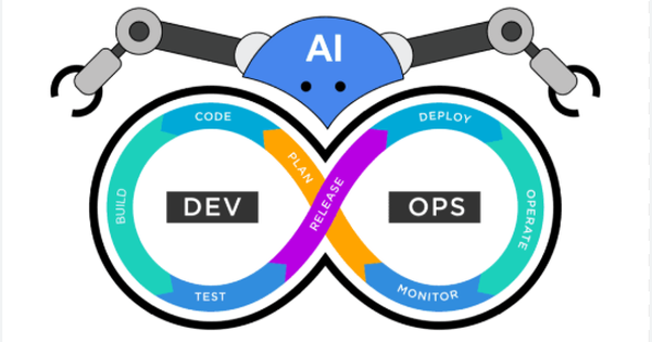 Top 10 công cụ DevOps tích hợp AI rất đáng thử trong năm 2026