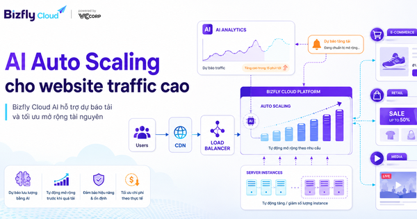 AI Auto Scaling cho website traffic cao trong ecommerce, retail và media