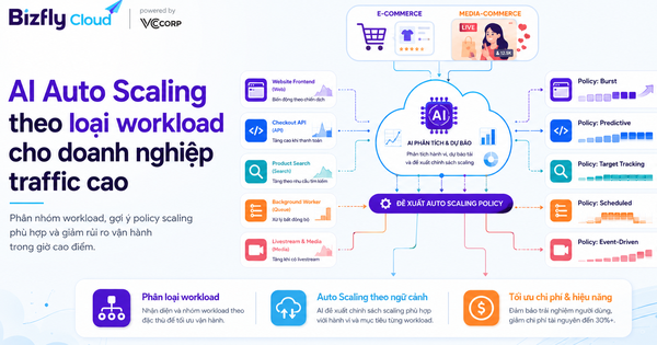 AI Auto Scaling theo loại workload cho doanh nghiệp traffic cao