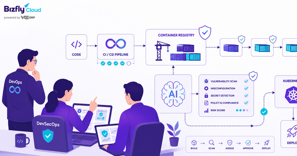 AI bảo mật Software Supply Chain cho Container Registry