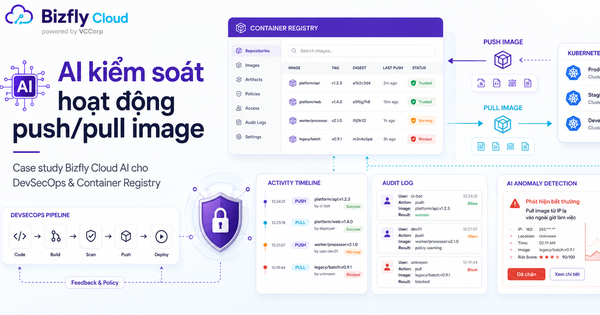 AI kiểm soát hoạt động push/pull image trong Container Registry