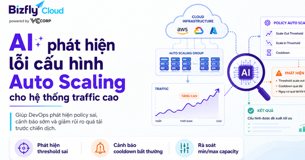 AI phát hiện lỗi cấu hình Auto Scaling cho hệ thống traffic cao