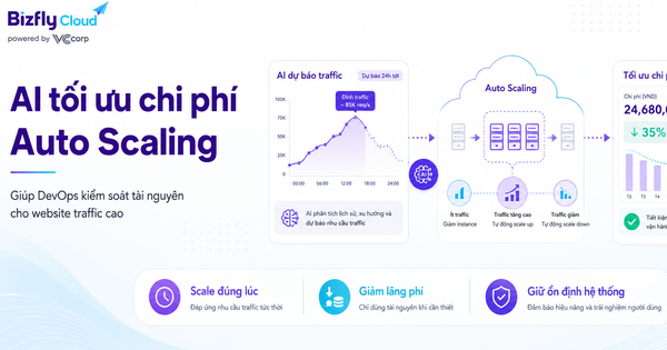 AI tối ưu chi phí Auto Scaling cho website traffic cao