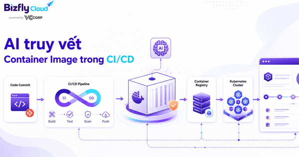 AI Truy vết Container Image trong CI/CD