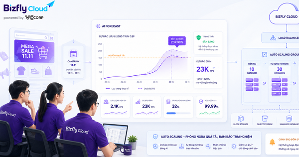 AI xây dựng chiến lược Auto Scaling phòng ngừa quá tải cho hệ thống traffic cao