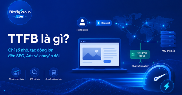 TTFB là gì? Cách kiểm tra, nguyên nhân TTFB cao và cách tối ưu tốc độ website