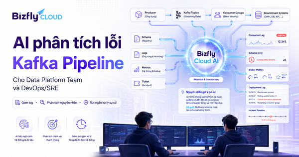 AI phân tích lỗi Kafka Pipeline cho Data Platform Team và DevOps/SRE