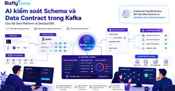 AI kiểm soát Schema và Data Contract trong Kafka cho đội Data Platform