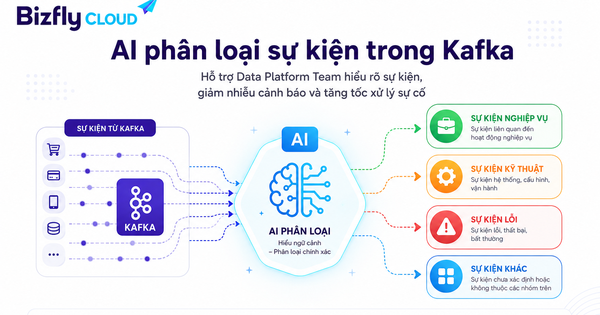 AI hỗ trợ phân loại sự kiện trong Kafka cho đội Data Platform
