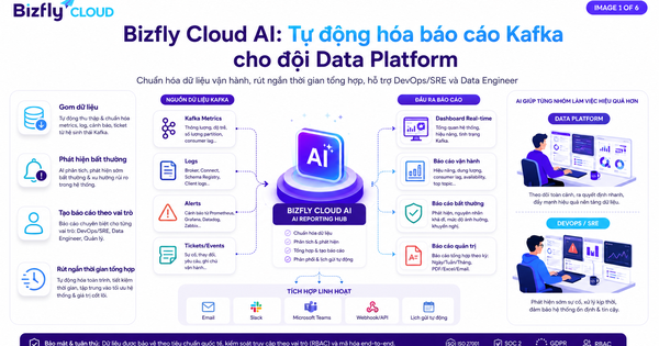 AI Tự động hóa báo cáo Kafka cho đội Data Platform