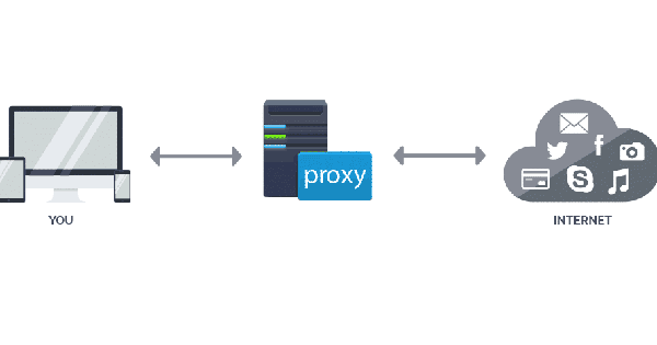 Squid Proxy là gì? Cách hoạt động, lợi ích và khi nào nên sử dụng
