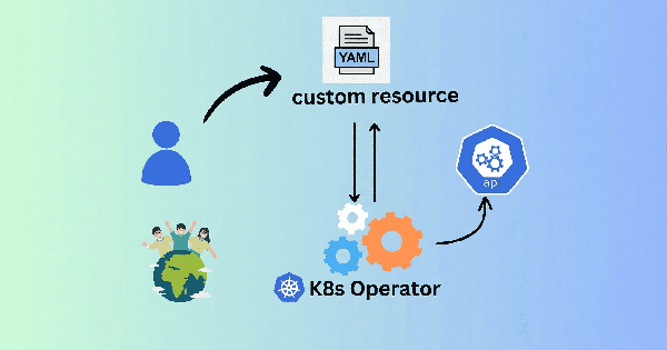 Top 10 Kubernetes Operator đáng cài đặt năm 2026