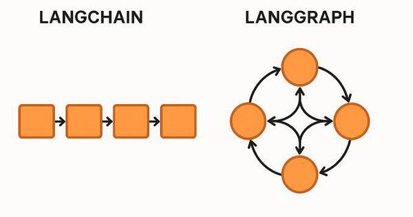 Liệu LangChain và LangGraph đã lỗi thời? 
