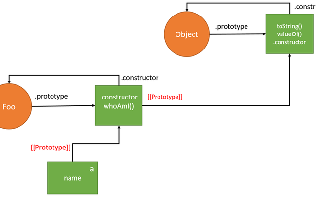 Ứng dụng Prototype trong JavaScript viết Slideshow