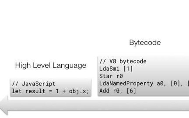 Vài nét về V8 - JavaScript Engine đằng sau Chrome và Node.js