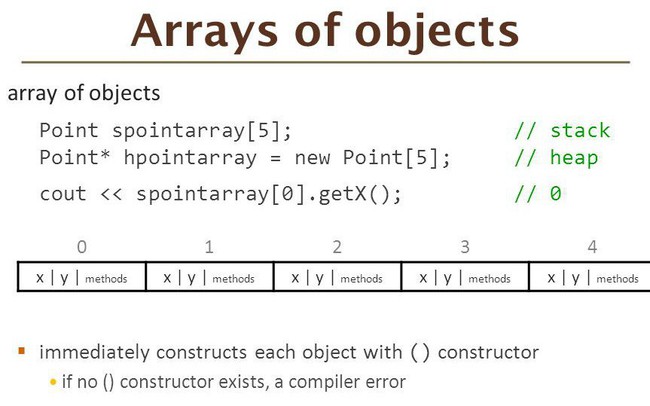Tìm hiểu Array Object trong JavaScript Tìm hiểu Array Object trong JavaScript