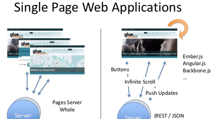 Xây dựng ứng dụng Web Single Page App với Vue js 2 và Firebase