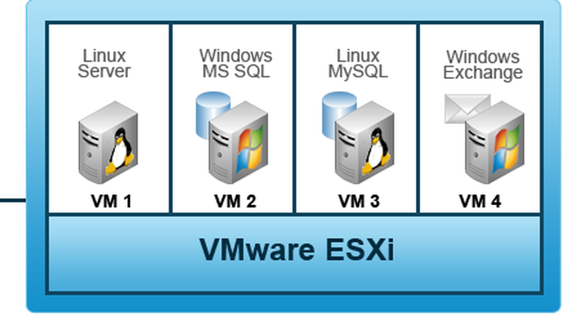 Hướng dẫn Reset mật khẩu Root cho vSphere ESXi
