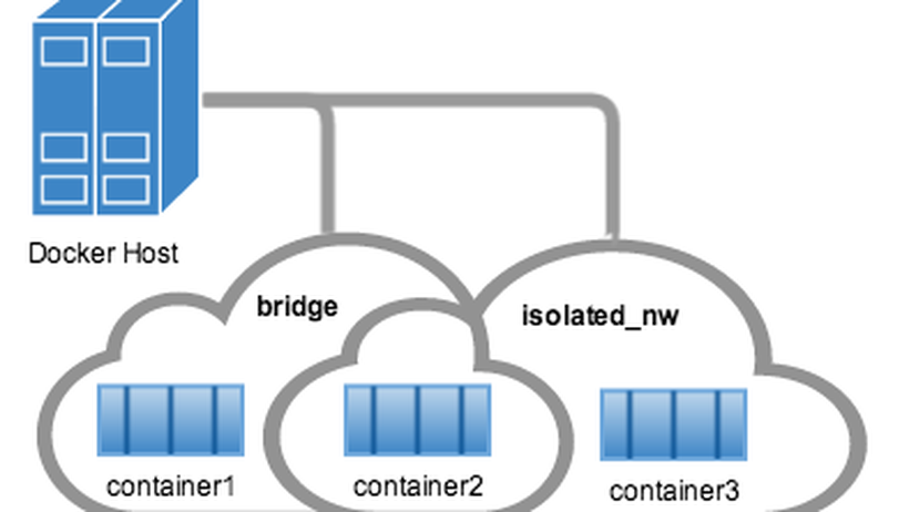 Cơ bản về Docker Network