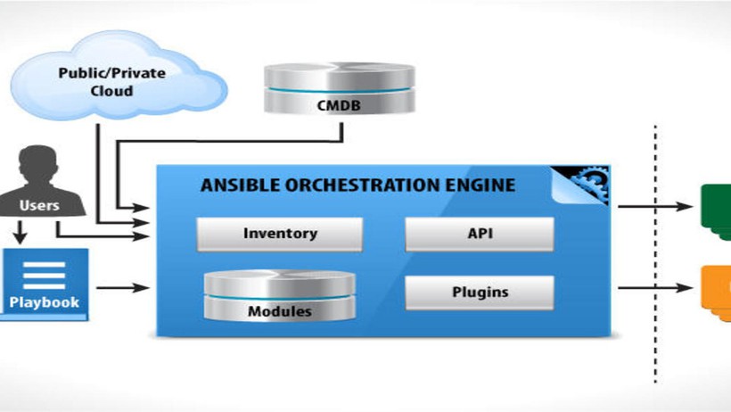 [Ansible] Phần 1 - Cài đặt và cấu hình
