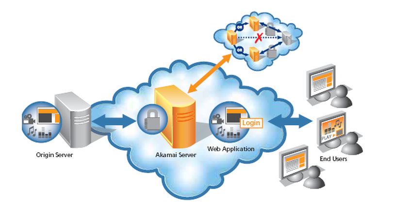 Tìm hiểu tổng quan về Web Server