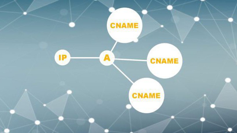 CNAME là gì? Sử dụng CNAME record với domain như thế nào?