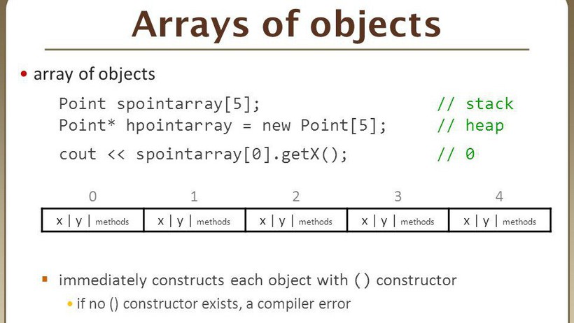 Tìm hiểu Array Object trong JavaScript