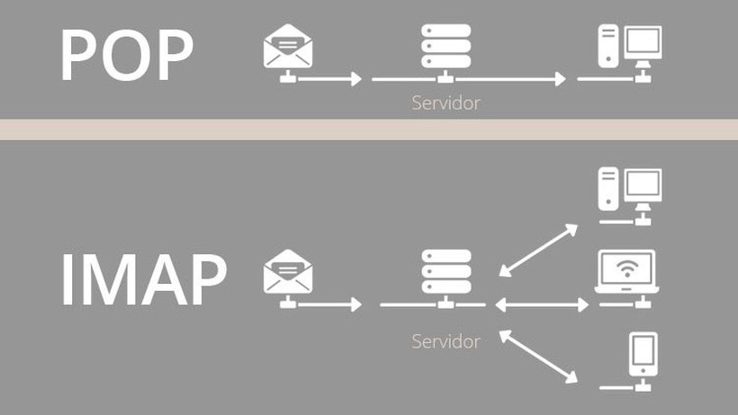 Phân biệt POP3 (Post Office Protocol phiên bản 3) và IMAP (Internet Message Access Protocol) trong Mail Server