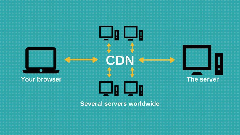 Bạn có thật sự cần sử dụng CDN hay không?