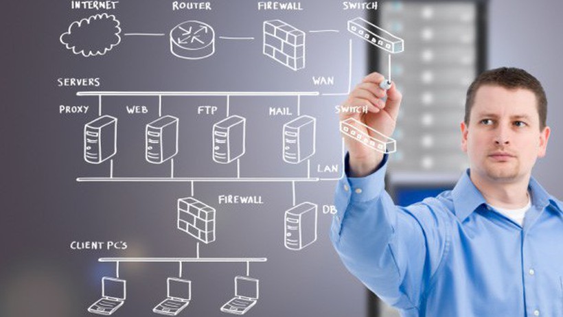 3 chứng chỉ quan trọng nhất ngành quản trị mạng: CCNA, MCSA, CEH