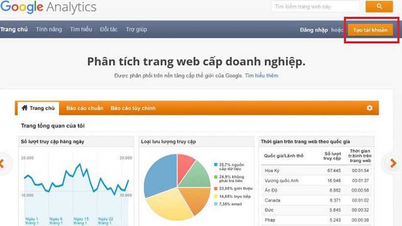 Cách chèn code Google Analytics vào WordPress đơn giản dễ dàng nhất