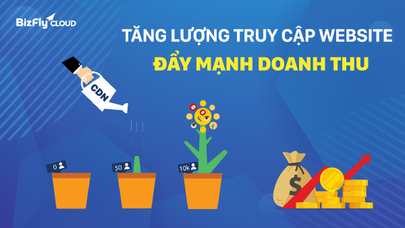 Tăng lượng truy cập website TMĐT và đẩy mạnh doanh thu chỉ với một thao tác
