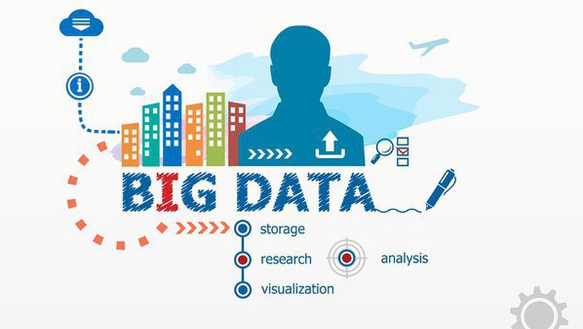 Những điều bạn cần làm trước khi bắt đầu triển khai kho big data trên đám mây (P1)