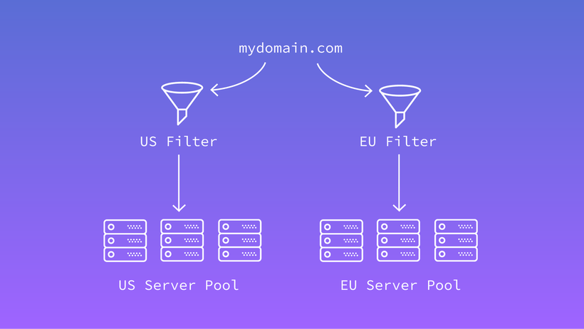 Tại sao chúng ta cần có load balancer?