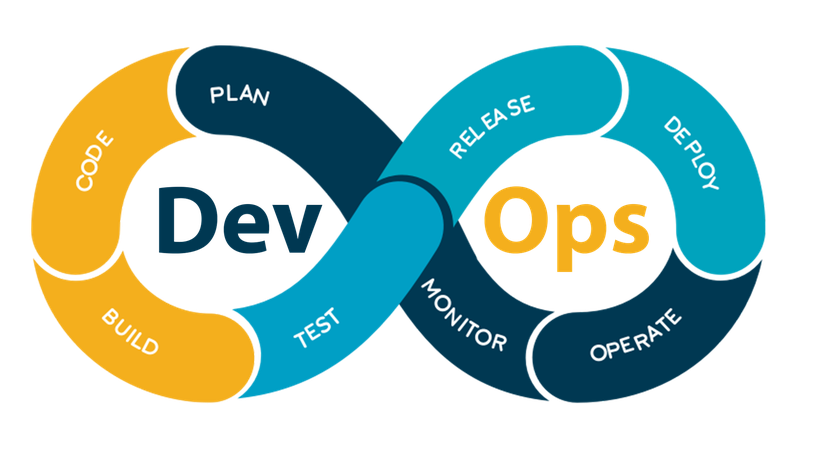 Sự thật về DevOps roadmap (lộ trình học DevOps), có thực sự quá khó?
