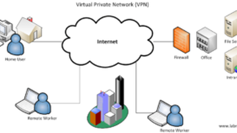 VPN là gì? Cách thức hoạt động và lợi ích VPN mang lại
