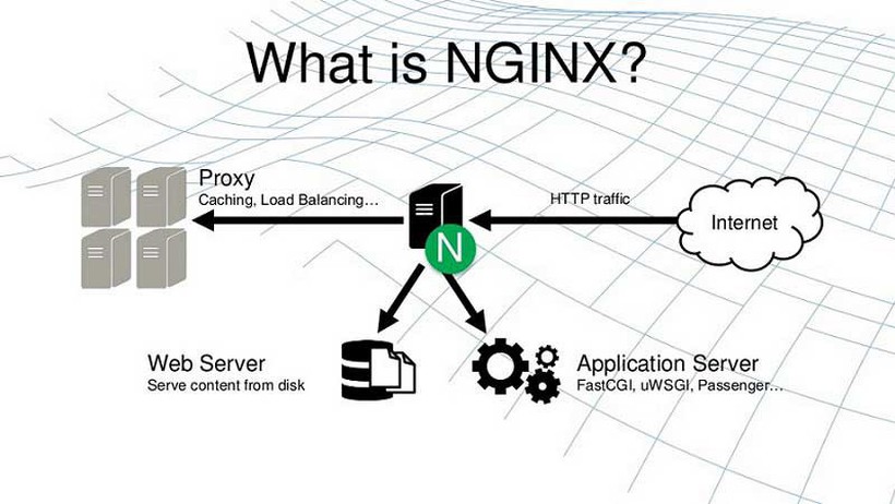 Tổng quan và cách cài đặt NGINX