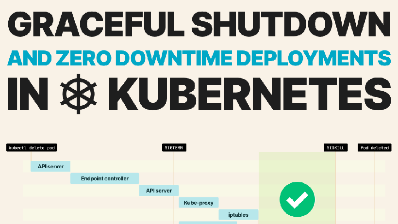 Triển khai graceful shutdown và zero-downtime trong Kubernetes