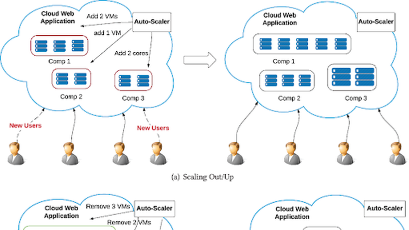 Cách tích hợp Auto scaling – Bizfly Kubernetes Engine