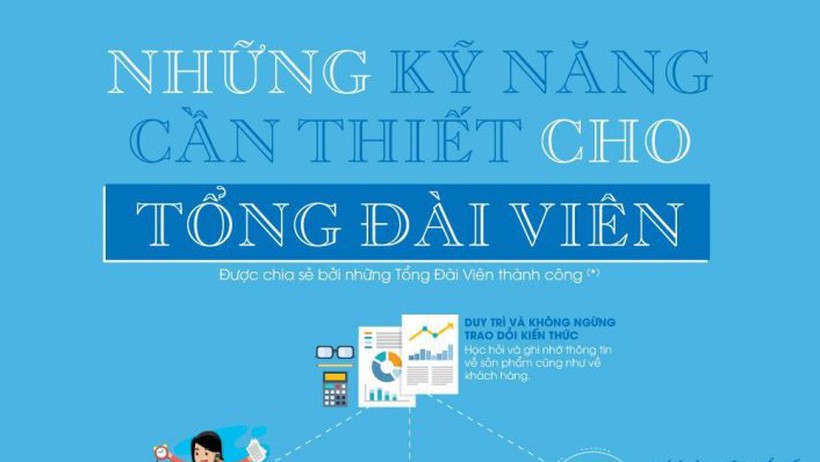 Những kỹ năng của tổng đài viên trong Call Center không thể thiếu
