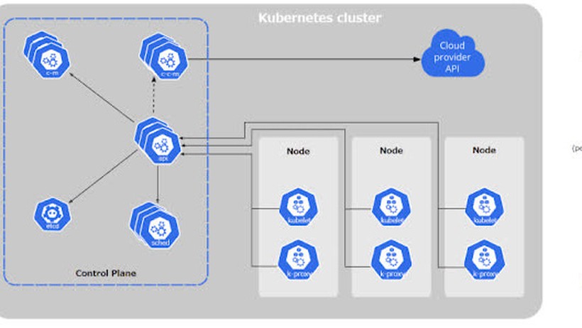 Kubernetes sẽ không còn hỗ trợ Docker? Lý do và những phương án thay thế