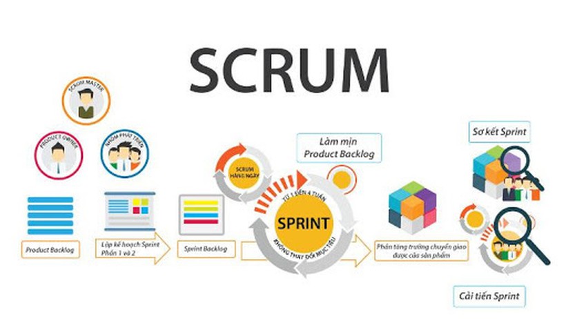 Scrum là gì và những lý do nên sử dụng Scrum