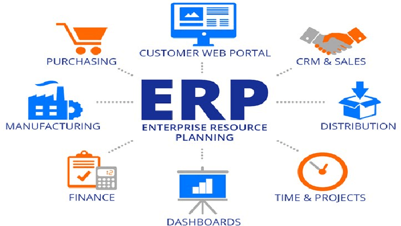ERP là gì? Lợi ích của phần mềm ERP đối với các doanh nghiệp